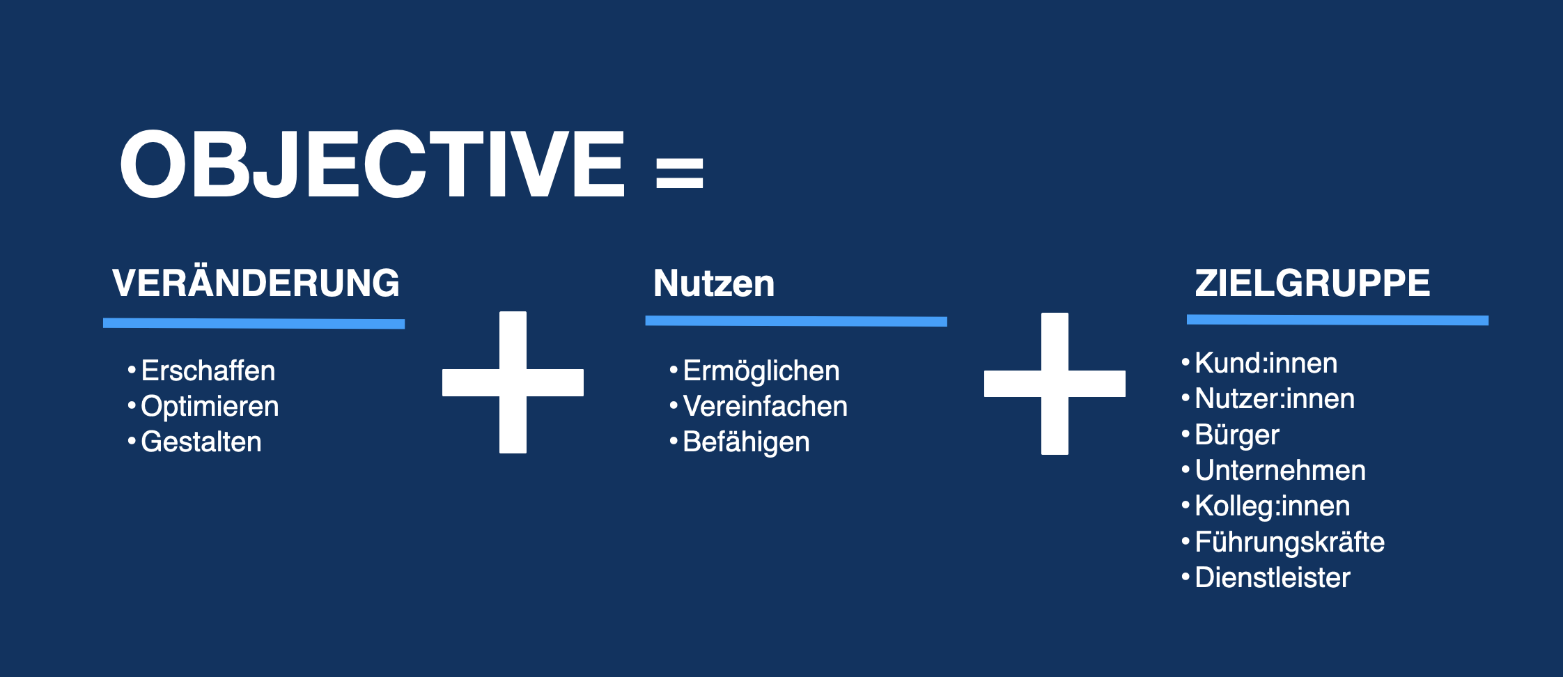 Die Weltformel für gute Zielbilder