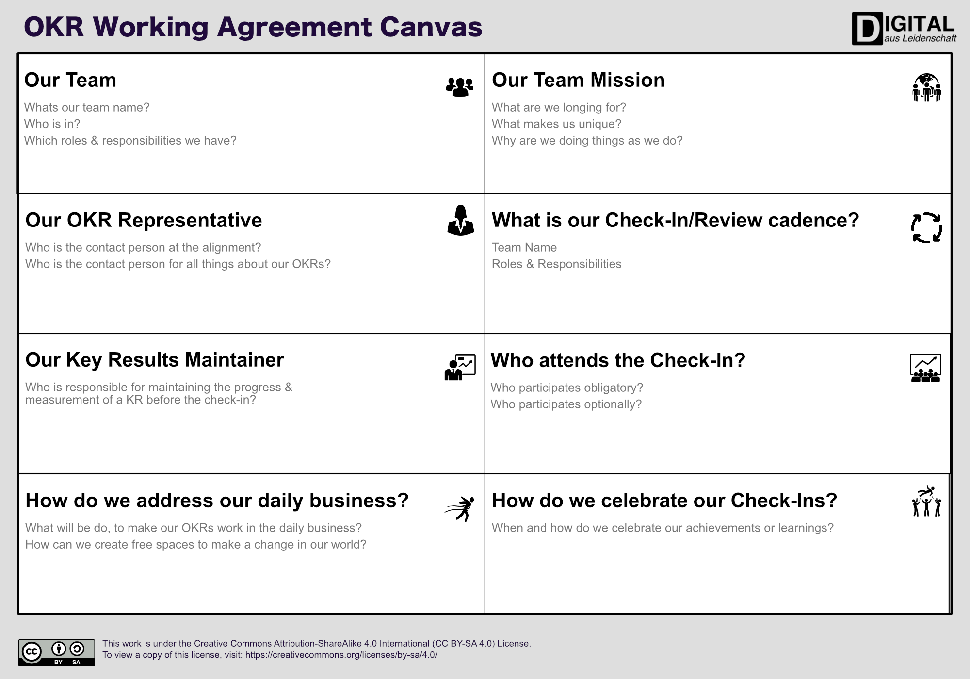 downloads/okr-working-agreement/image/der-okr-working-agreement-canvas-nach-einer-idee-von-madlyn-del-monte-und-anderen.png