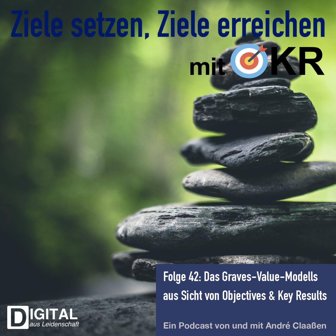 Ziele setzen, Ziele erreichen mit Objectives & Key Results (OKR)