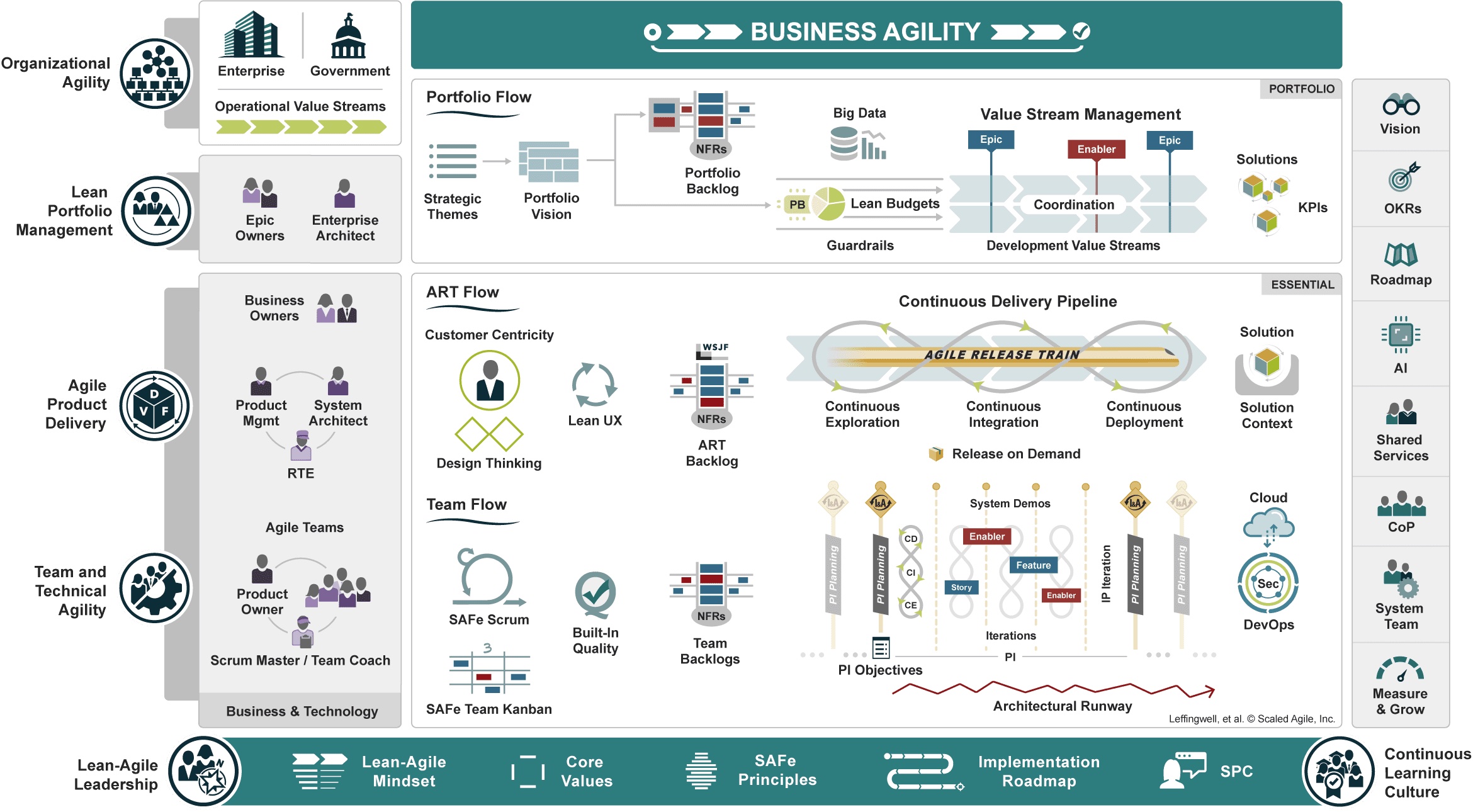 podcast/okr/okr-podcast-episode-44-4-dinge-die-du-ueber-okr-und-safe-6-wissen-solltest/image/safe-6-0-c-by-scaled-agile-inc.jpg