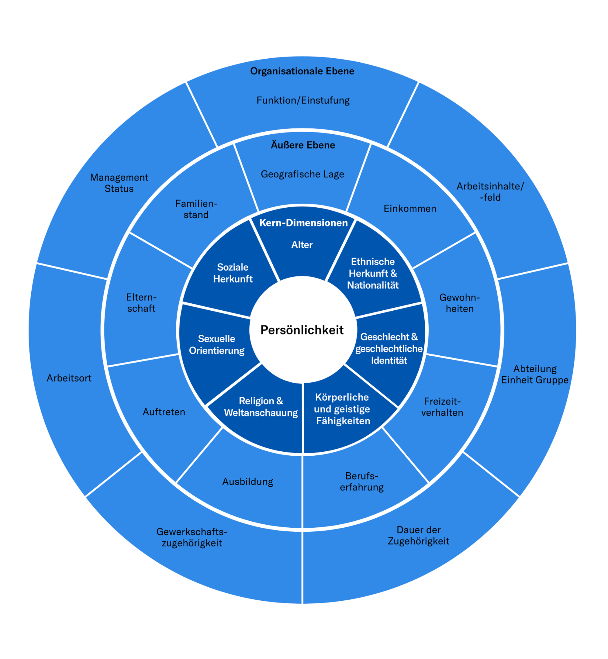 podcast/okr/okr-podcast-episode-56-vielfalt-in-der-verwaltung-ein-gespraech-mit-john-meister-und-matthias-hoermeyer/image/c-charta-der-vielfalt-aus-https-www-charta-der-vielfalt-de-https-www-charta-der-vielfalt-de.png