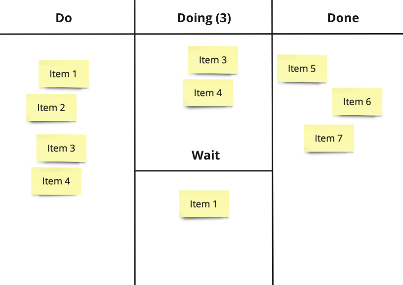 post/okr/das-okr-dashboard-als-whiteboard-oder-fuer-miro/kanban-area.png