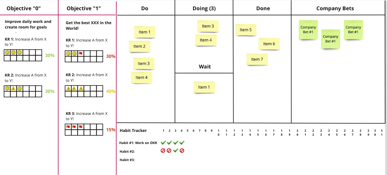 post/okr/das-okr-dashboard-als-whiteboard-oder-fuer-miro/okr-dashboard-full.png