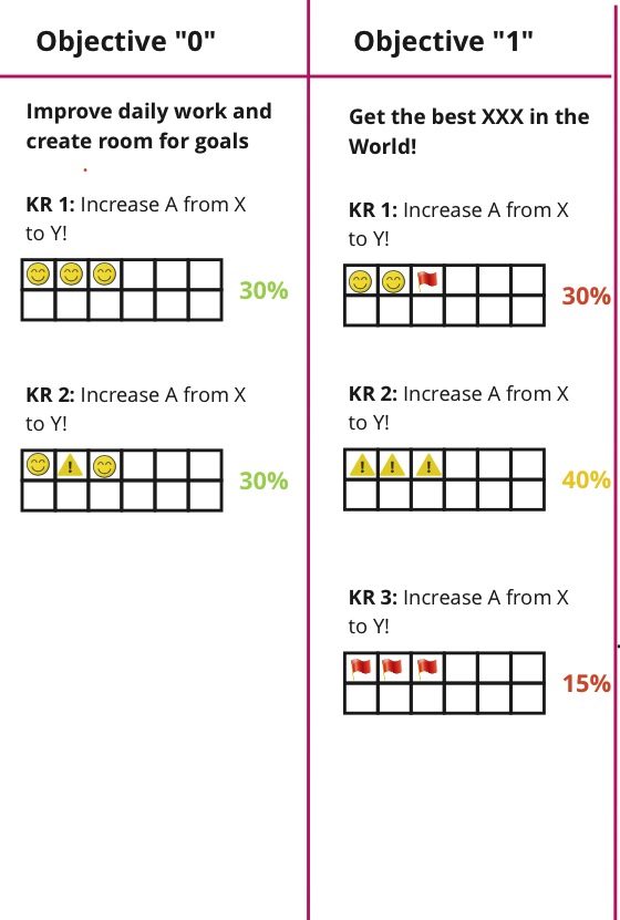 post/okr/das-okr-dashboard-als-whiteboard-oder-fuer-miro/okr-list-area.png